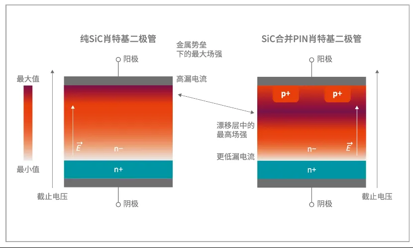如何打造“不一樣”的電源管理器件？