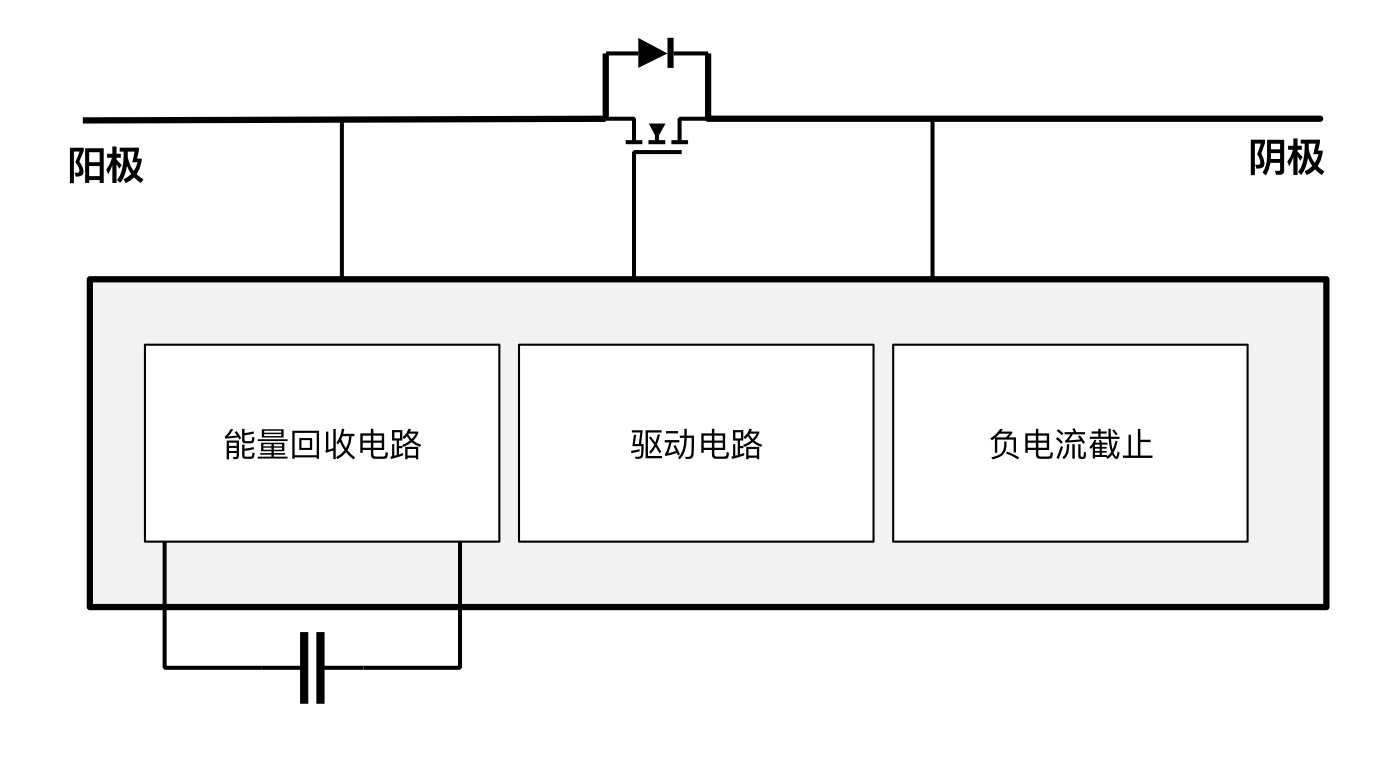 突破傳統局限，泰克助力芯朋微理想二極管更安全、更高效