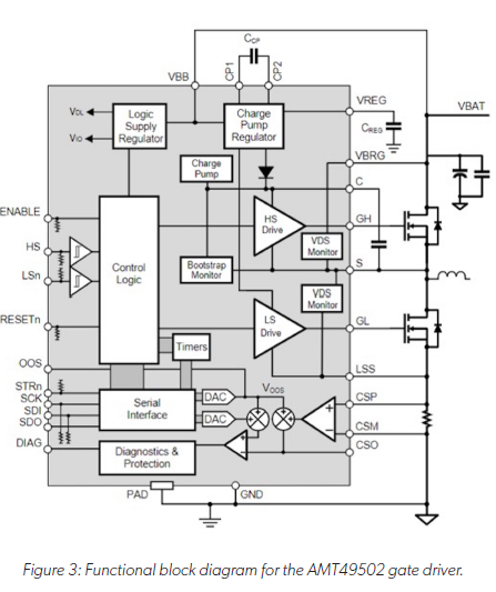 技術(shù)洞察：12V 和 48V 系統的通用驅動(dòng)平臺簡(jiǎn)化電動(dòng)汽車(chē)啟動(dòng)發(fā)電機設計