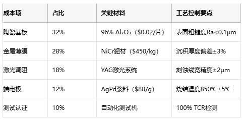 金屬膜電阻技術(shù)解析與產(chǎn)業(yè)應用指南
