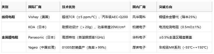 線(xiàn)繞電阻與金屬膜電阻技術(shù)對比及選型指南