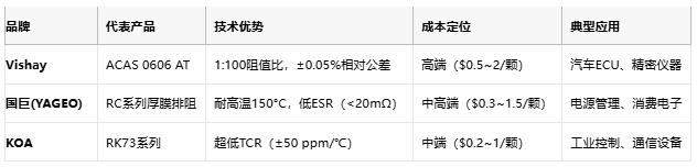一文讀懂排電阻：技術(shù)原理、應用場(chǎng)景及廠(chǎng)商選型策略