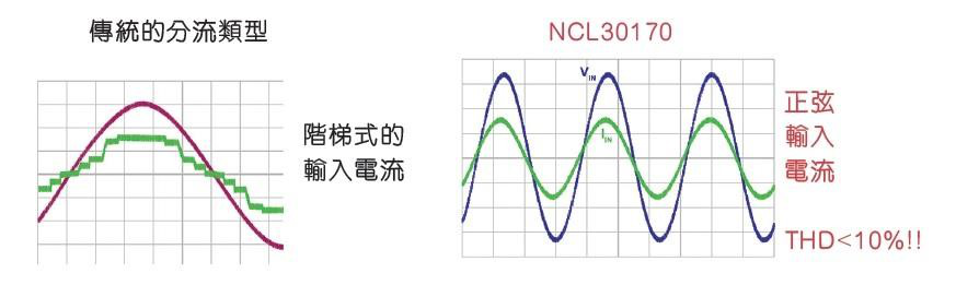 驅動(dòng)LED的好方法