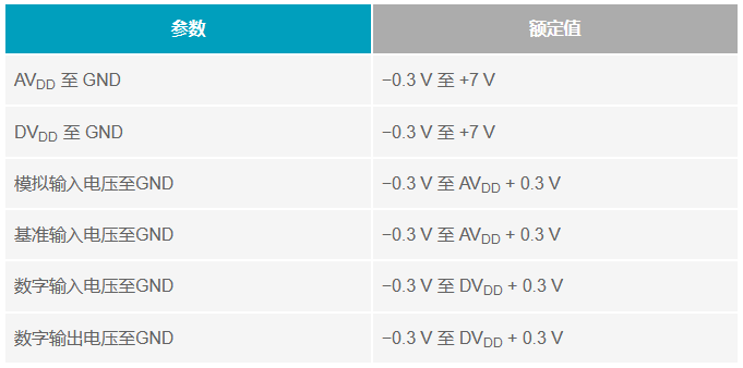 多電源IC的上電時(shí)序控制你搞明白了么？