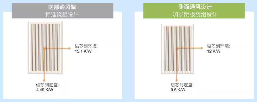 直流支撐鋁電解電容器在車(chē)載充電器中的應用