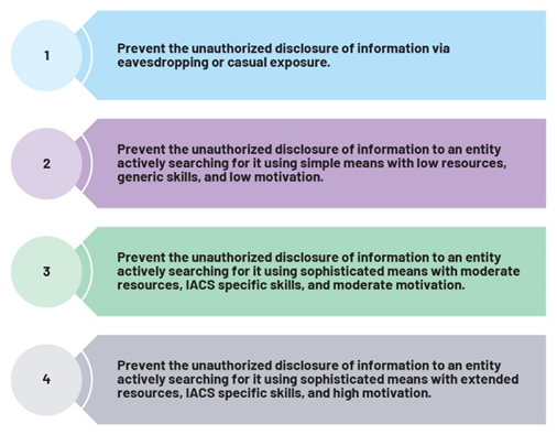 IEC 62443系列標準：如何防御基礎設施網(wǎng)絡(luò )攻擊