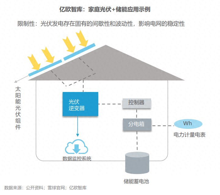 分布式能源體系里儲能電站的應用優(yōu)勢有哪些？