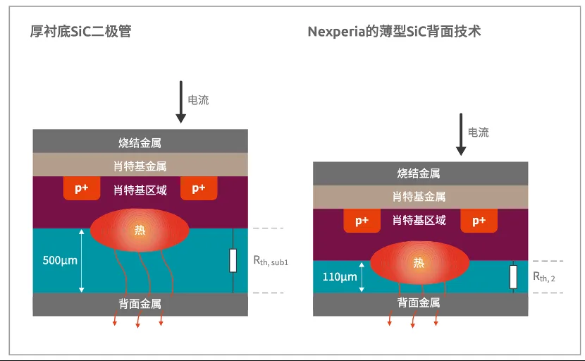 如何打造“不一樣”的電源管理器件？