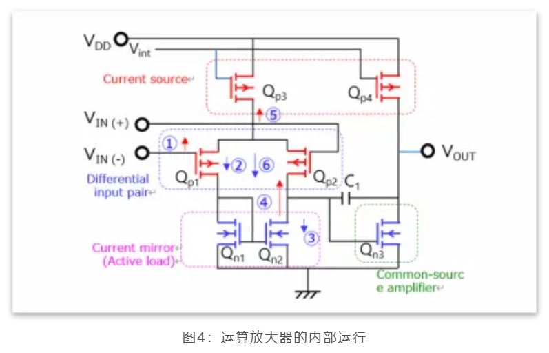 芝識課堂——運算放大器（一），電路設計圖中給力的“三角形”