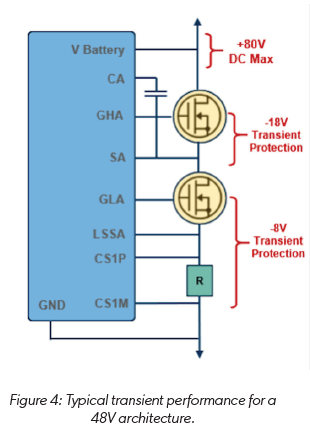 技術(shù)洞察：12V 和 48V 系統的通用驅動(dòng)平臺簡(jiǎn)化電動(dòng)汽車(chē)啟動(dòng)發(fā)電機設計