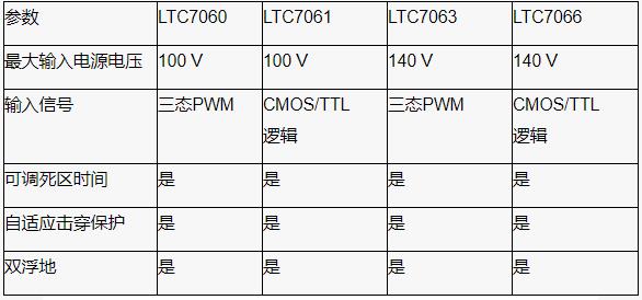 深度剖析柵極驅動(dòng)器IC在半橋拓撲電源轉換中的選型指南與隔離設計
