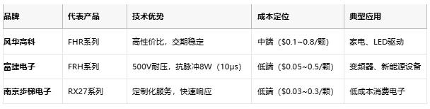 一文讀懂排電阻：技術(shù)原理、應用場(chǎng)景及廠(chǎng)商選型策略