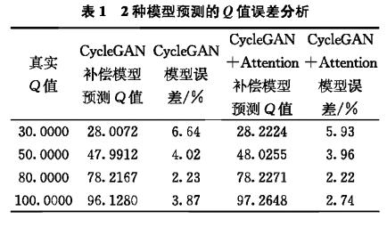 基于深度學(xué)習的地震波逆時(shí)偏移補償方法