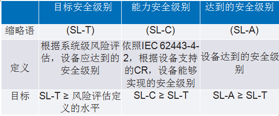 IEC 62443系列標準：如何防御基礎設施網(wǎng)絡(luò )攻擊