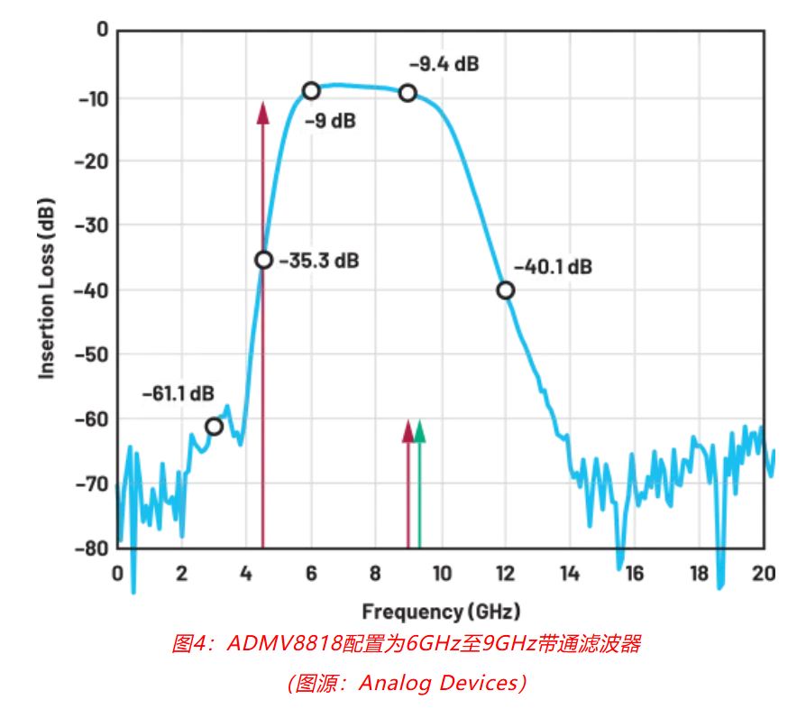 射頻開(kāi)發(fā)挑戰重重？ADI一站式方案助你輕松應對！