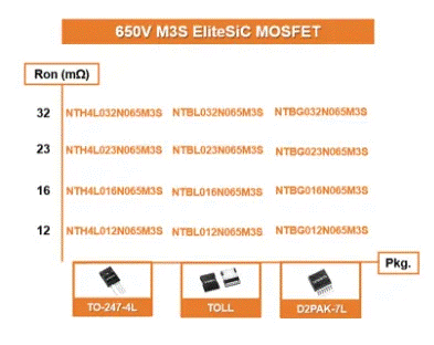為什么超大規模數據中心要選用SiC MOSFET？