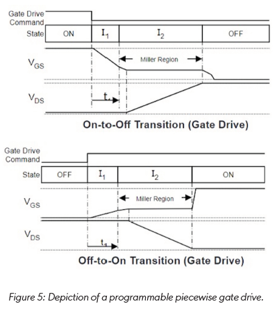技術(shù)洞察：12V 和 48V 系統的通用驅動(dòng)平臺簡(jiǎn)化電動(dòng)汽車(chē)啟動(dòng)發(fā)電機設計