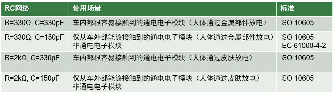 如何設計一款高可靠性的汽車(chē)CAN總線(xiàn) (2)