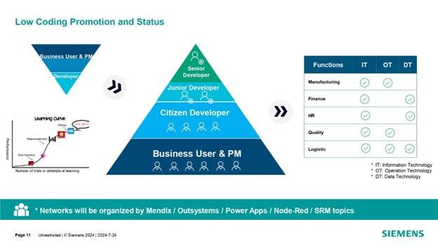 借力 Mendix 低代碼，加速博世汽車(chē)電子數字化轉型
