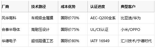 薄膜電阻技術(shù)深度解析與產(chǎn)業(yè)應用指南