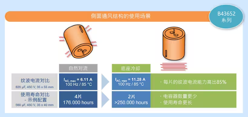 直流支撐鋁電解電容器在車(chē)載充電器中的應用