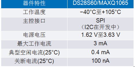 IEC 62443系列標準：如何防御基礎設施網(wǎng)絡(luò )攻擊