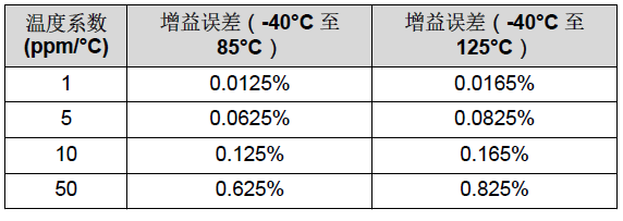 電機驅動(dòng)器的電壓基準解決方案
