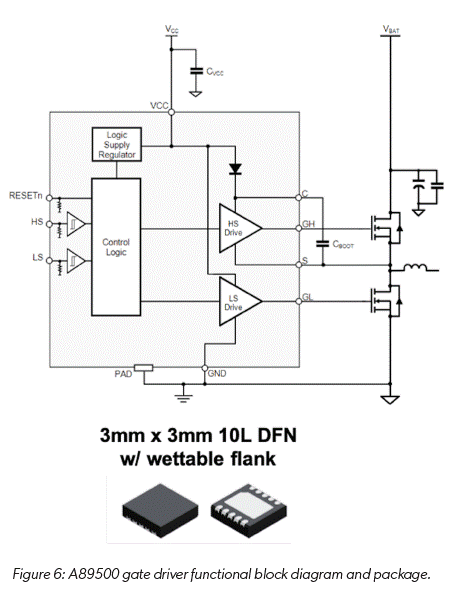 技術(shù)洞察：12V 和 48V 系統的通用驅動(dòng)平臺簡(jiǎn)化電動(dòng)汽車(chē)啟動(dòng)發(fā)電機設計