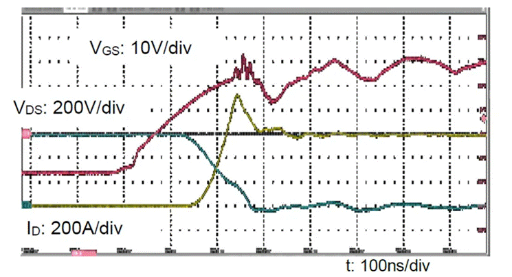  圖3：SiC MOSFET（FMF600DXZ-24B）關(guān)斷波形  3. 體二極管反向導通特性  SiC MOSFET體二極管是一個(gè)PIN二極管，其由導通到截止，會(huì )產(chǎn)生反向恢復。隨著(zhù)溫度升高，反向恢復電荷和反向恢復峰值電流都會(huì )增加。圖4為SiC MOSFET模塊FMF600DXE-34BN體二極管在25℃時(shí)的反向恢復波形，圖5為150℃時(shí)的反向恢復波形。高溫下載流子壽命變長(cháng)，電導率調制引起的載流子濃度增加，從而產(chǎn)生更明顯的反向恢復電流。