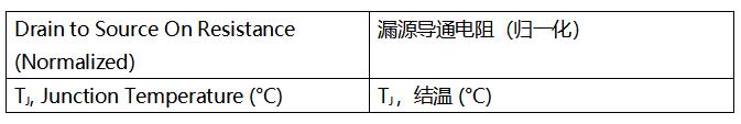 SiC MOSFET技術(shù)賦能AI數據中心，實(shí)現電源轉換能效質(zhì)的飛躍