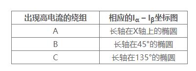 使用萊迪思Automate解決方案集合實(shí)現具有預測性維護功能的電機控制
