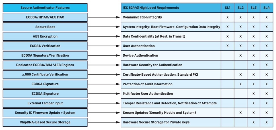 IEC 62443系列標準：如何防御基礎設施網(wǎng)絡(luò )攻擊