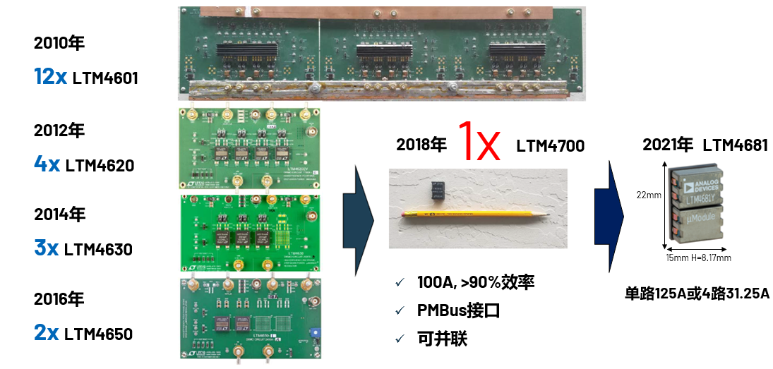 取舍之道貴在權衡，ADI兩大高性能電源技術(shù)詮釋如何破局多維度性能挑戰