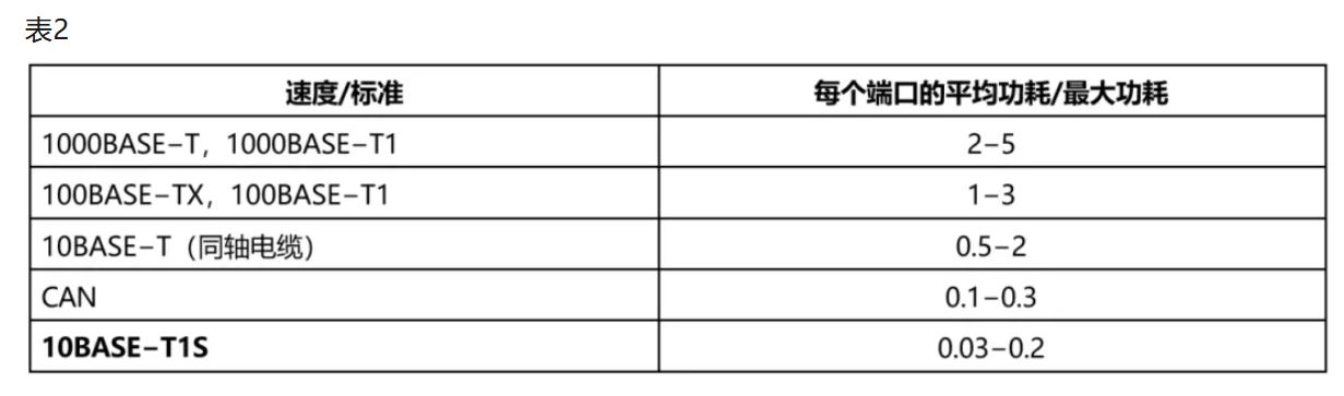 10BASE-T1S如何推動(dòng)工業(yè)與汽車(chē)革新？