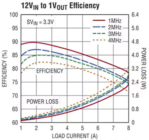 正確的電源穩壓器能最大限度地減少直流電軌噪聲并提高超聲圖像的質(zhì)量