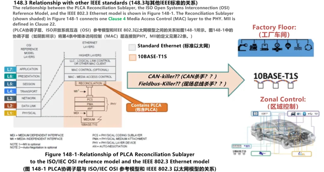 10BASE-T1S如何推動(dòng)工業(yè)與汽車(chē)革新？