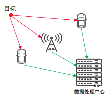 通信感知一體化在車(chē)聯(lián)網(wǎng)領(lǐng)域的關(guān)鍵技術(shù)與應用