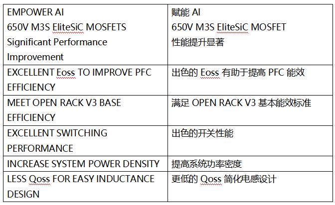 SiC MOSFET技術(shù)賦能AI數據中心，實(shí)現電源轉換能效質(zhì)的飛躍