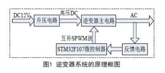 一款基于A(yíng)RM控制的逆變器電源電路設計方案