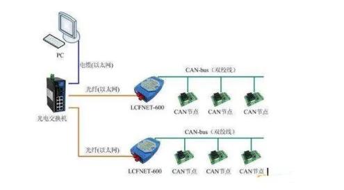 CAN總線(xiàn)是數字信號，還是模擬信號？