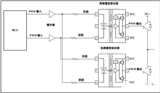 聯(lián)鎖高側和低側柵極驅動(dòng)器
