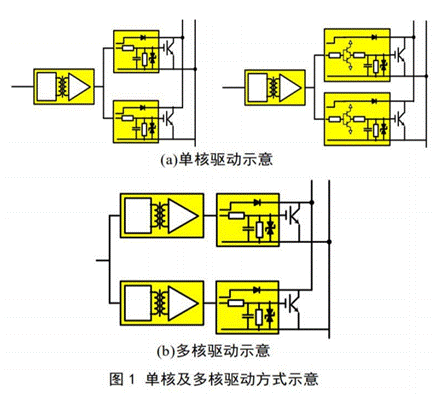 比較兩種并聯(lián)驅動(dòng)方式對功率回路耦合特性分析