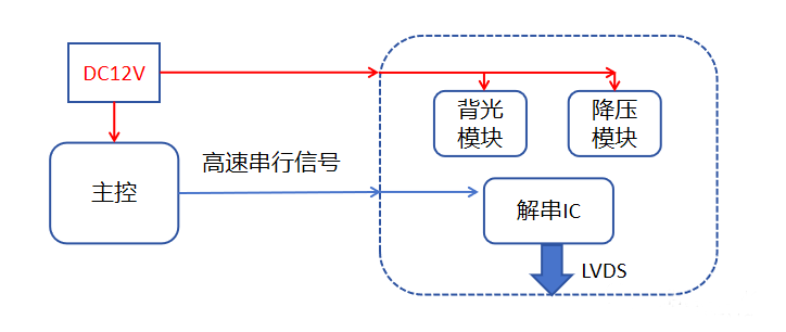“億”招搞定奇怪頻點(diǎn)超標問(wèn)題 “億”招搞定奇怪頻點(diǎn)超標問(wèn)題