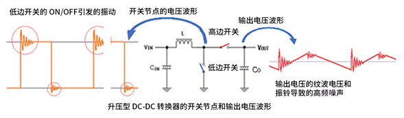升壓型DC－DC轉換器中高頻噪聲的產(chǎn)生原因