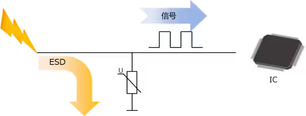 選擇合適的ESD保護元件有多重要？