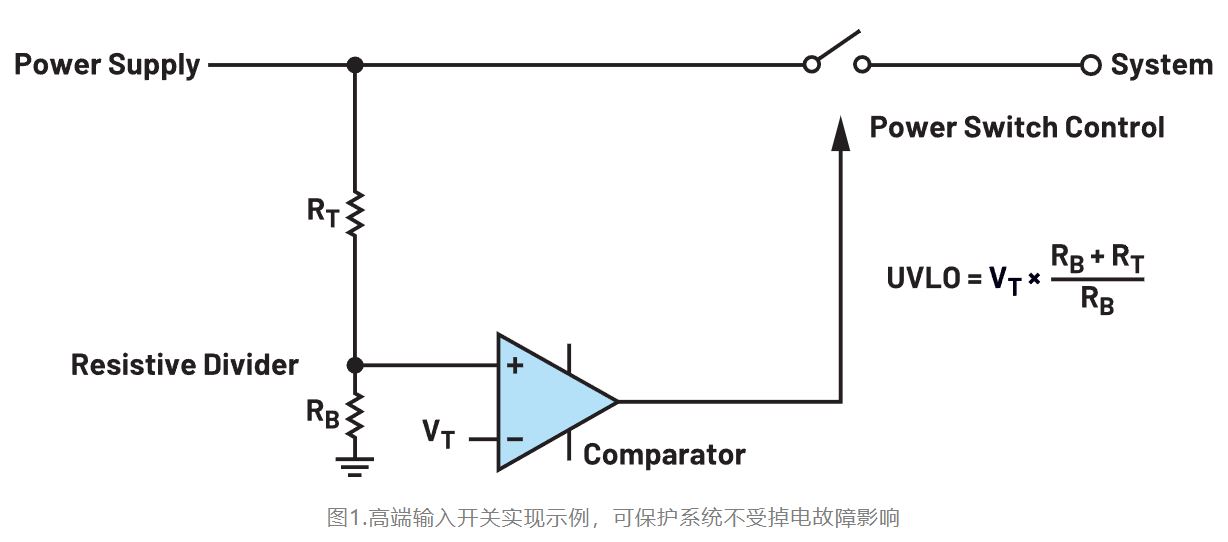 如何利用低電平有效輸出驅動(dòng)高端輸入開(kāi)關(guān)？