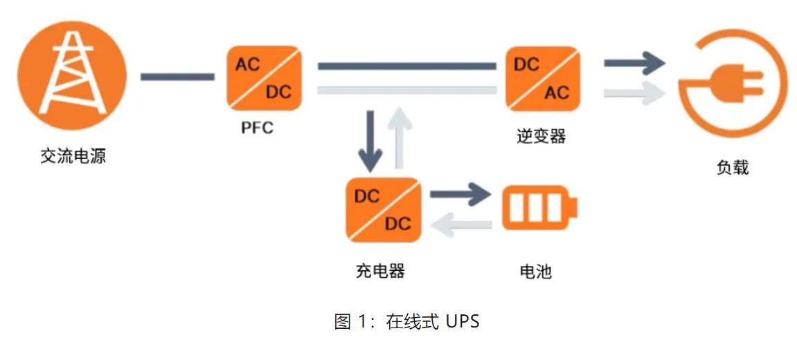UPS設計難？這份避坑指南請收好