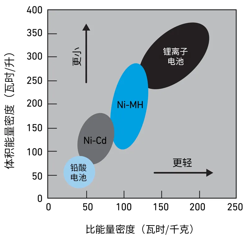 Qorvo BMS創(chuàng  )新解決方案助力精準SOC和SOH監測，應對鋰離子電池挑戰
