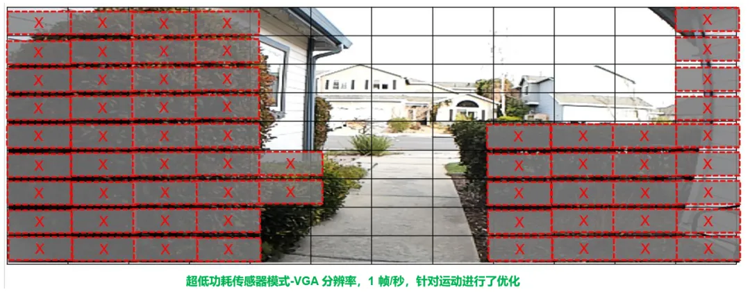 圖像傳感器選型黃金三大標準，工程師必知！