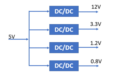什么是DC－DC轉換器，它如何工作？